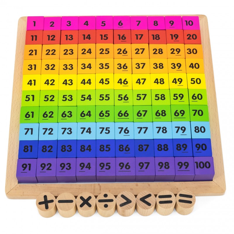 Alphabet and Multiplication Board